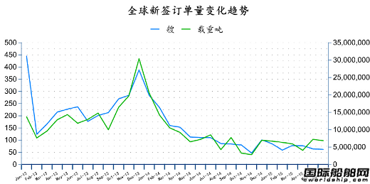 2015年6月全球造船業(yè)月報(bào)