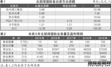 北部灣港打造集裝箱干線港  