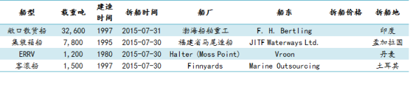 U䓴Ј(chng)܈(bo)7.24-7.31