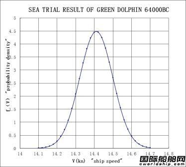 SDARIʾDolphin 64ͺ