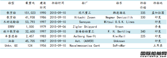 U䓴Ј(chng)܈(bo)9.4-9.11