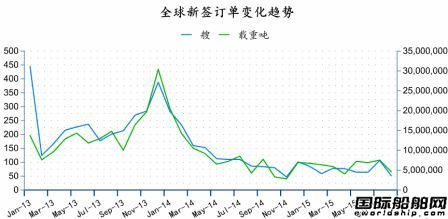 2015年8月全球造船業(yè)月報(bào)