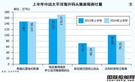 中遠(yuǎn)招商中投收購(gòu)?fù)炼浯a頭
