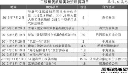 金融租賃“走出去”與“引進來”