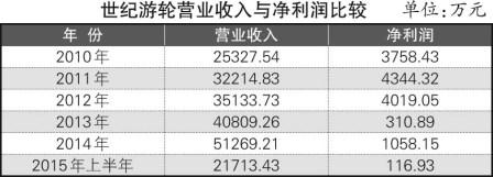 世紀(jì)游輪擬變身“游戲股”   