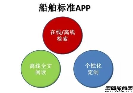 國內首款船舶標準APP亮相中國國際海事展