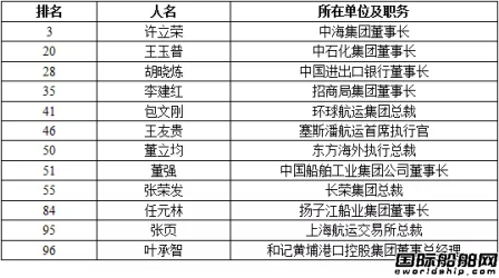 2015ȫ\(yn)λӰҕ