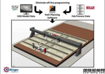 SSI軟件公司開發(fā)計算機輔助機器人焊接
