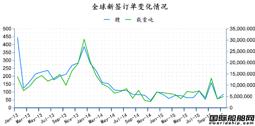 2015年11月全球造船業(yè)月報(bào)