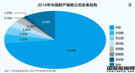 航保中心發(fā)展掣肘在船殼險(xiǎn)