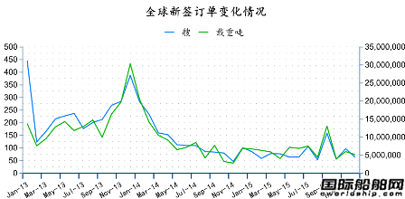 2015年12月全球造船業(yè)月報(bào)