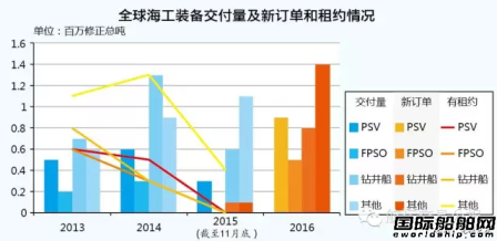 無處安放的海工行業(yè)