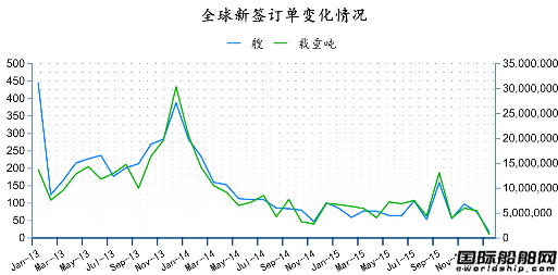 2016年1月全球造船業(yè)月報(bào)