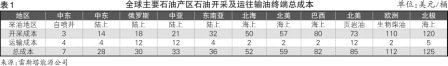 三大制約，船舶降速將是大勢(shì)所趨