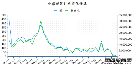 2016年2月全球造船業(yè)月報(bào)