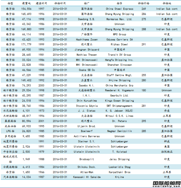 U䓴Ј(chng)y(tng)Ӌ(j)3.25-4.1