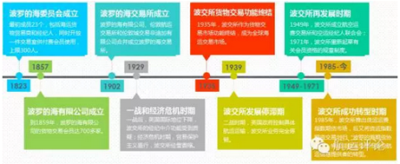 誰是“波交所被收購事件”中的最大贏家？