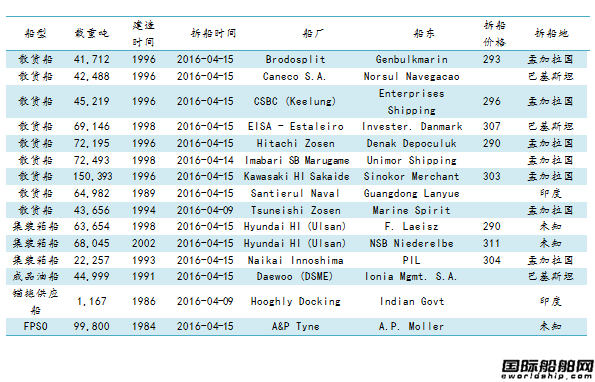 U䓴Јy(tng)Ӌ4.8-4.15