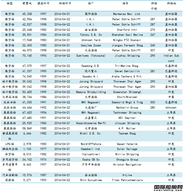 U䓴Ј(chng)y(tng)Ӌ(j)4.15-4.22