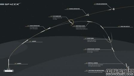 SpaceXo(w)˴ƽ_(ti)