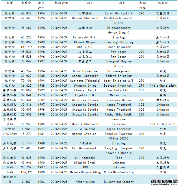 U䓴Јy(tng)Ӌ4.22-4.29