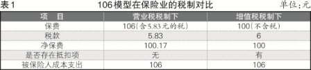 “營改增”下航運保險業(yè)亟需呵護