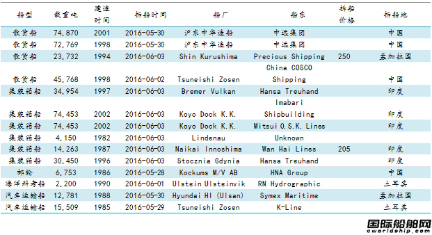 U䓴Јy(tng)Ӌ5.27-6.3