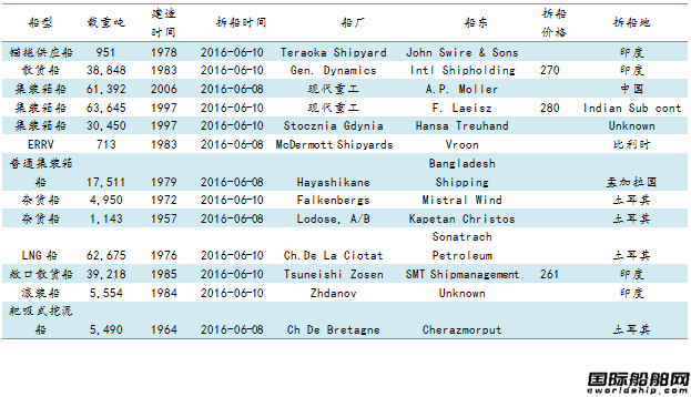 U䓴Јy(tng)Ӌ6.3-6.10