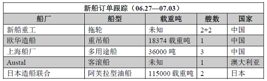 新船訂單跟蹤（06.27—07.03）
