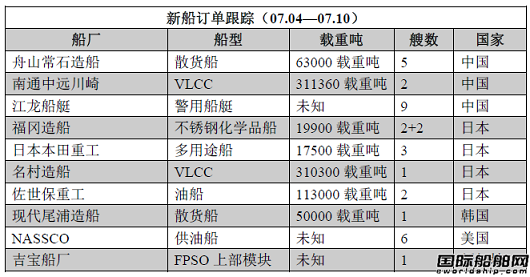新船訂單跟蹤（07.04—07.10）