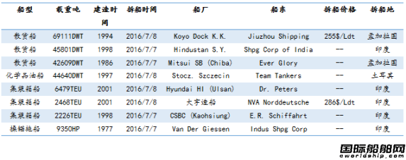 U䓴Ј(chng)y(tng)Ӌ(j)7.2-7.8