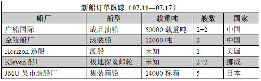 新船訂單跟蹤（07.11—07.17）