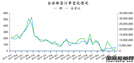 2016年6月全球造船業(yè)月報(bào)