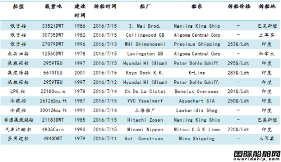 U䓴Јy(tng)Ӌ(j)7.9-7.15