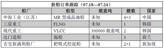 新船訂單跟蹤（07.18—07.24）