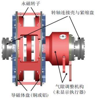 主機降速運行，永磁調(diào)速節(jié)能技術(shù)帶來新模式！