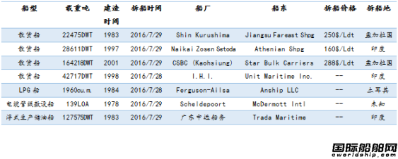U䓴Јy(tng)Ӌ7.23-7.29