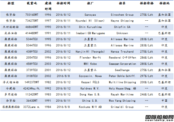 U䓴Јy(tng)Ӌ8.6-8.12