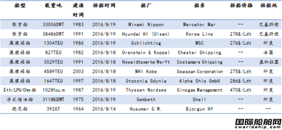 U䓴Ј(chng)y(tng)Ӌ(j)8.13-8.19