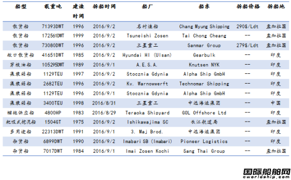 U䓴Јy(tng)Ӌ8.27-9.2