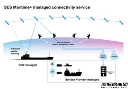 SESƳMaritime+ٌ