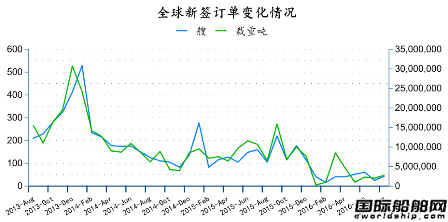 2016年8月全球造船業(yè)月報