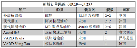 新船訂單跟蹤（09.19—09.25）