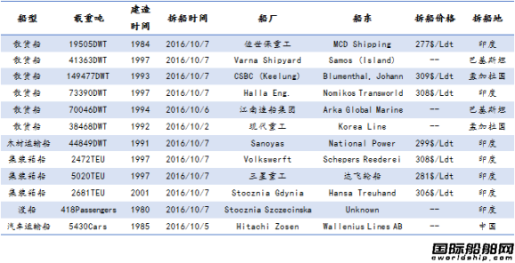 U䓴Јy(tng)Ӌ10.1-10.7