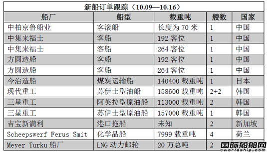 新船訂單跟蹤（10.09—10.16）