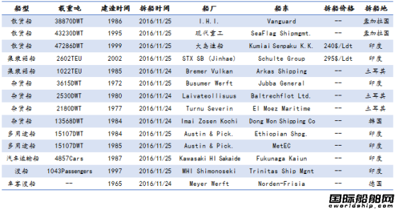 U䓴Јy(tng)Ӌ11.19-11.25