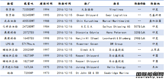 U䓴Ј(chng)y(tng)Ӌ(j)12.10-12.16