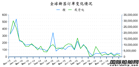 2016年11月全球造船業(yè)月報(bào)
