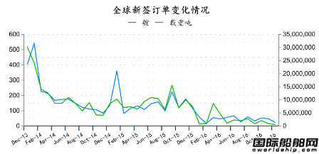 2016年12月全球造船業(yè)月報(bào)