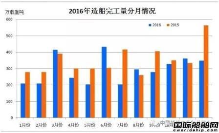 2016괬I(y)(jng)\з